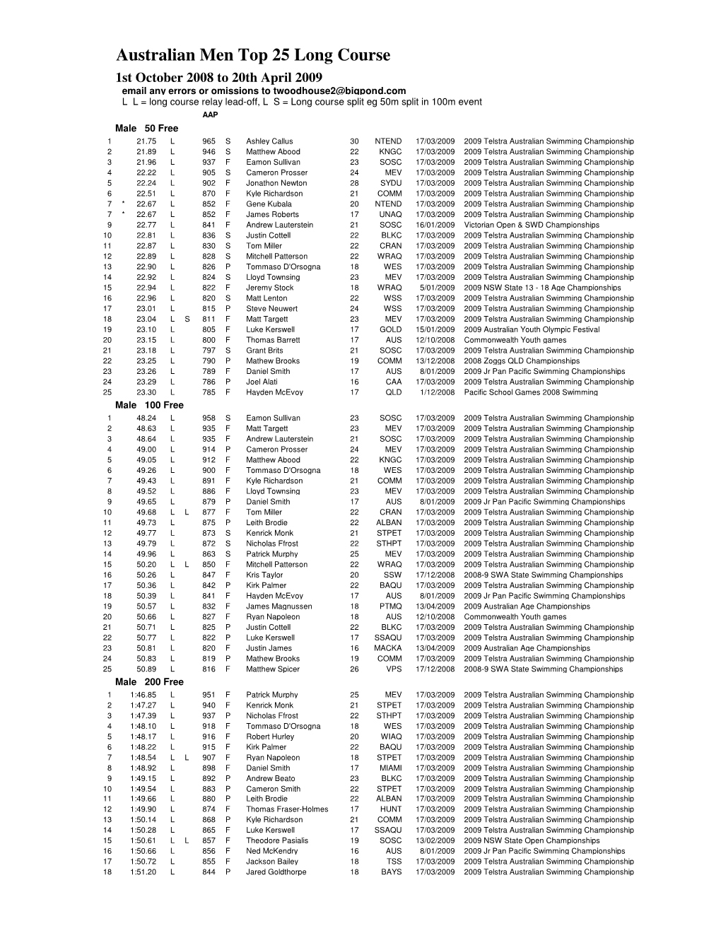 Aus Men Top 25 Lc, 1 Oct 08 to 20 Apr 09