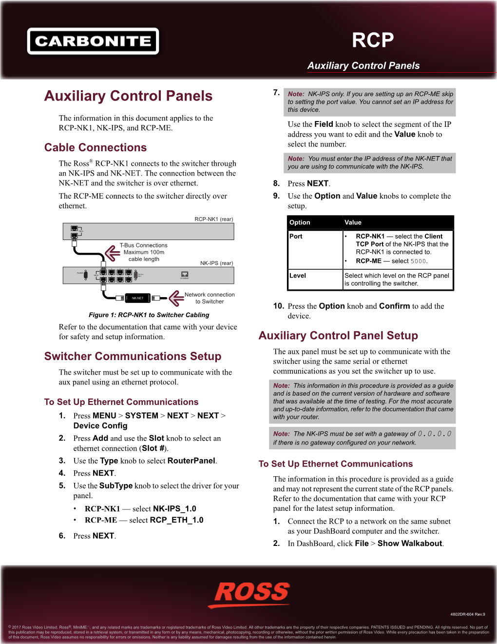 Auxiliary Control Panels