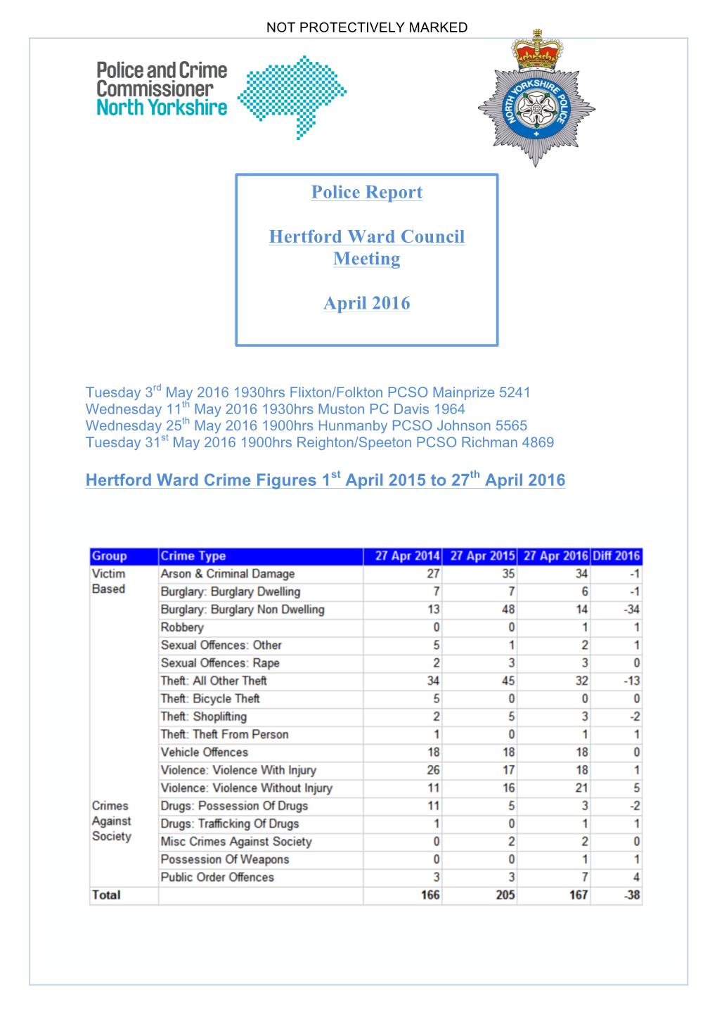 Police Report Hertford Ward Council Meeting April 2016