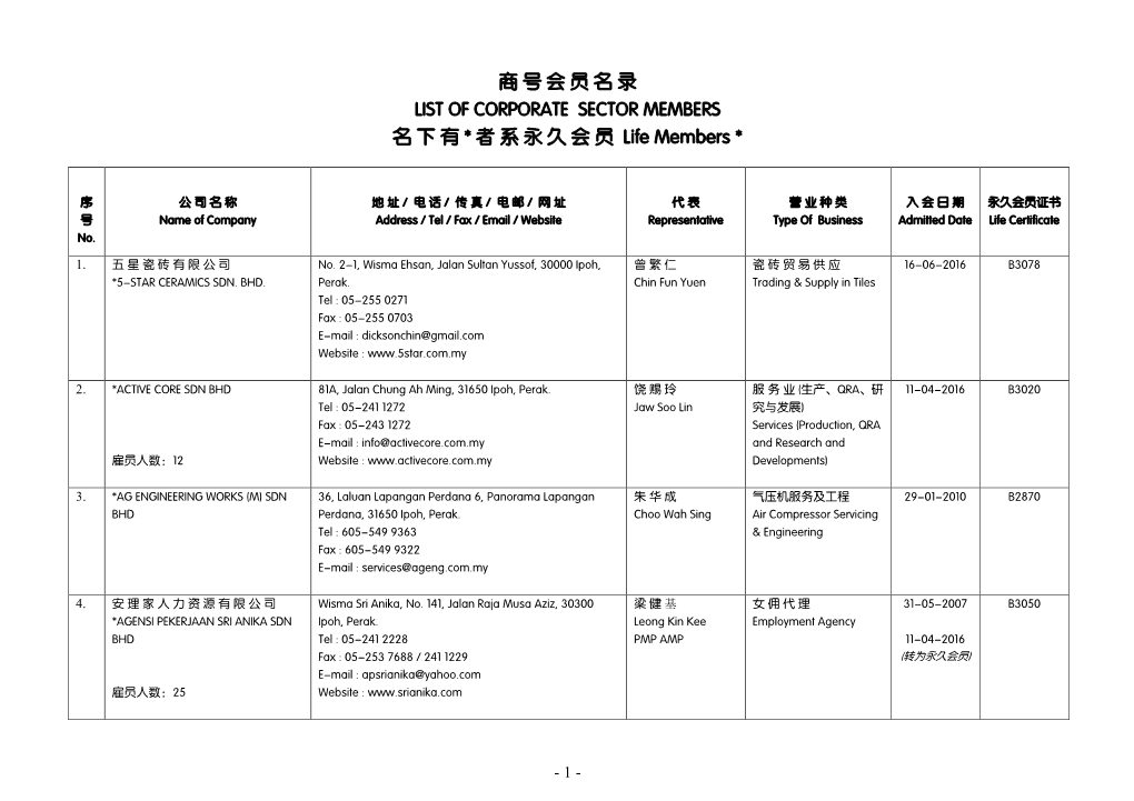 商 号 会 员 名 录 LIST of CORPORATE SECTOR MEMBERS 名 下 有 * 者 系 永 久 会 员 Life Members *