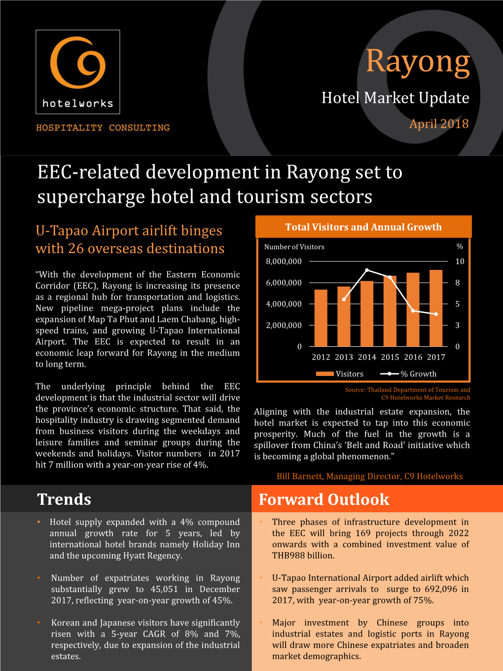 Rayong Hotel Market Update April 2018