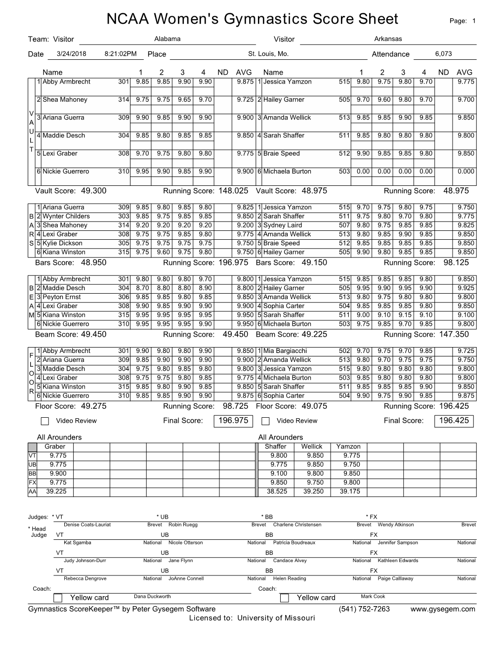 Women's Score Sheet 03-24-2018