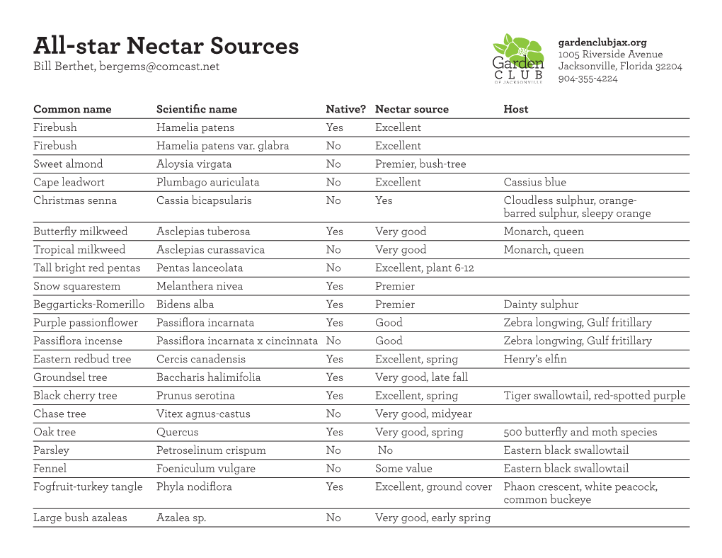 All-Star Nectar Sources 1005 Riverside Avenue Bill Berthet, Bergems@Comcast.Net Jacksonville, Florida 32204 904-355-4224