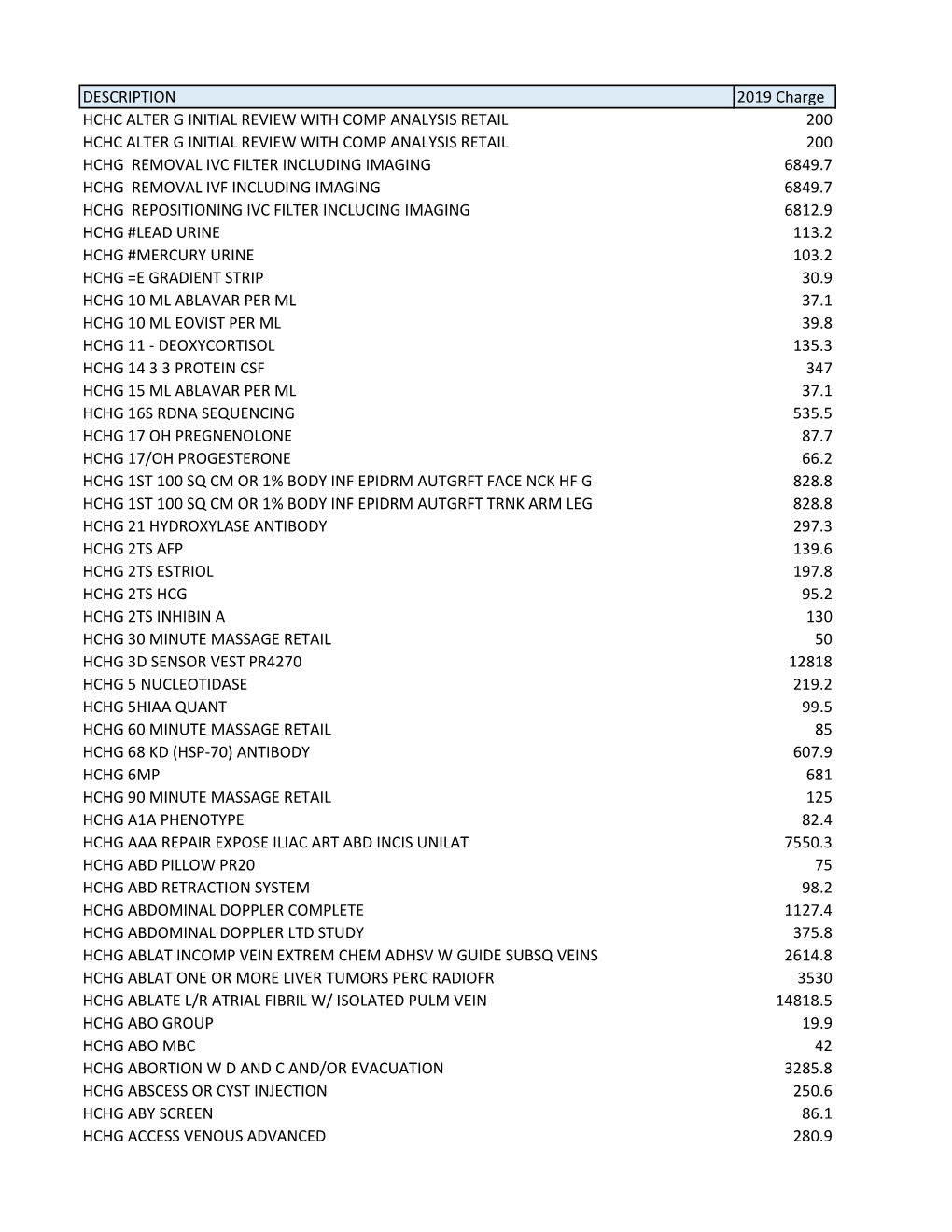 2019 Charge Schedules 12.20.2018.Xlsx