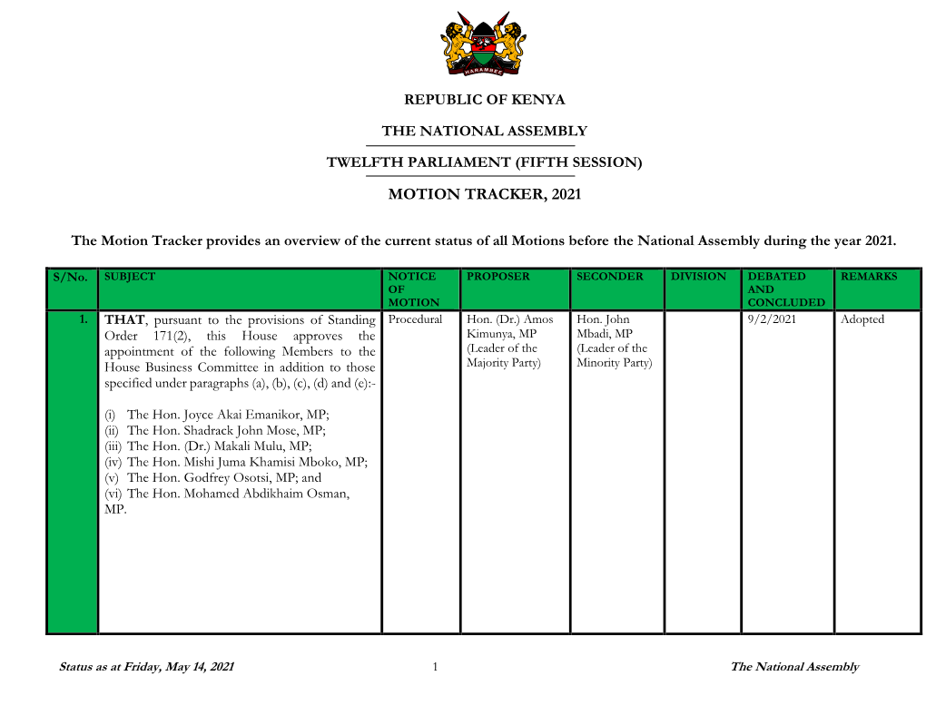 Motions Tracker As at 14 May 2021