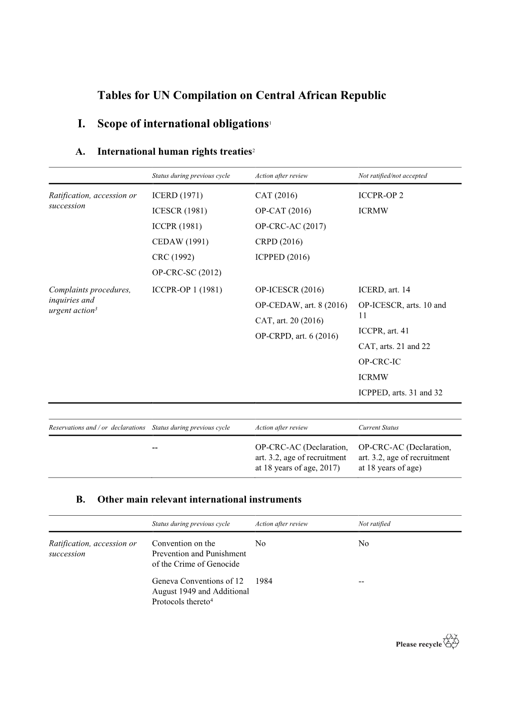 Tables for UN Compilation on Central African Republic I. Scope Of