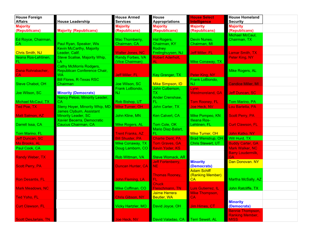 House Foreign Affairs House Leadership House Armed Services