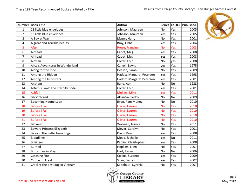 These 182 Teen Recommended Books Are Listed by Title Results from Otsego County Library's Teen Hunger Games Contest