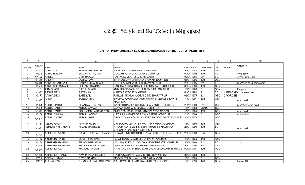 List of Provisionally Eligible Candidates to the Post of Peon - 2014