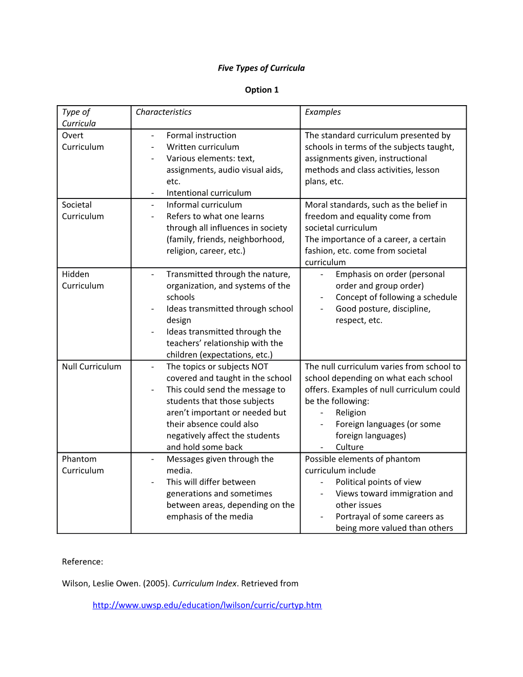 Five Types of Curricula