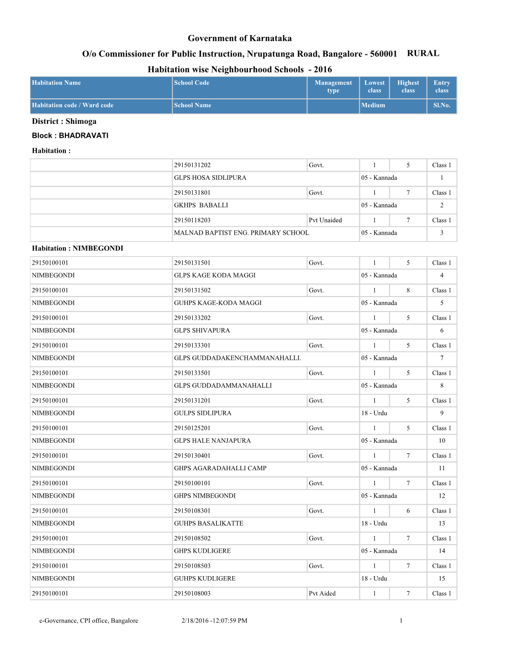 Government of Karnataka Habitation Wise Neighbourhood Schools