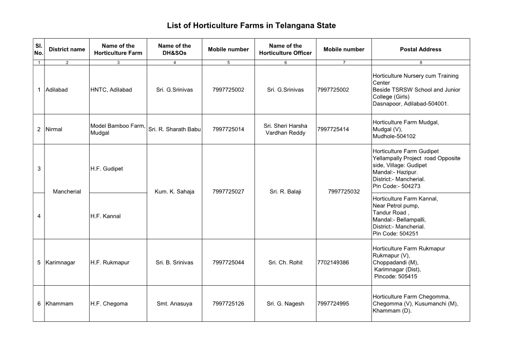List of Horticulture Farms in Telangana State