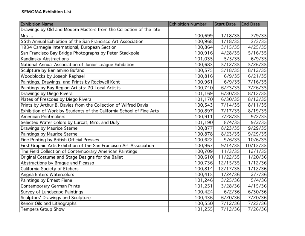 SFMOMA Exhibition List Exhibition Name Exhibition Number Start Date