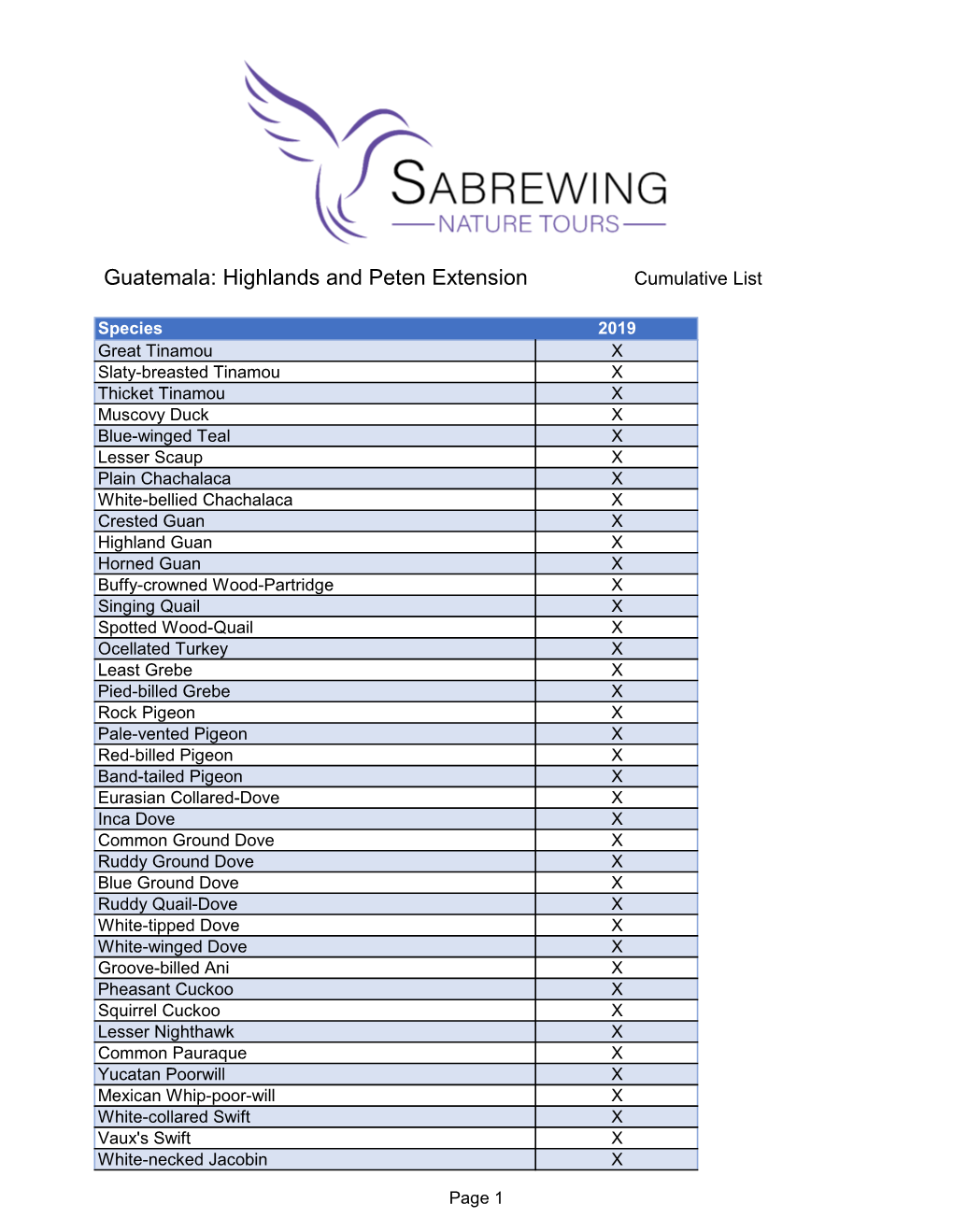 Guatemala: Highlands and Peten Extension Cumulative List