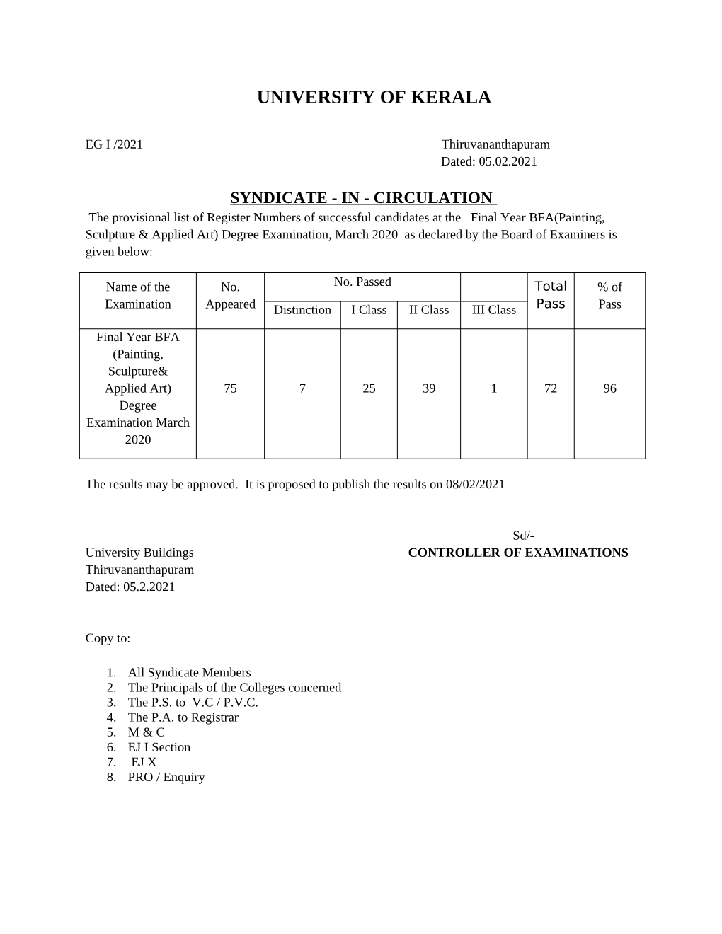 Degree Examination, March 2020 As Declared by the Board of Examiners Is Given Below