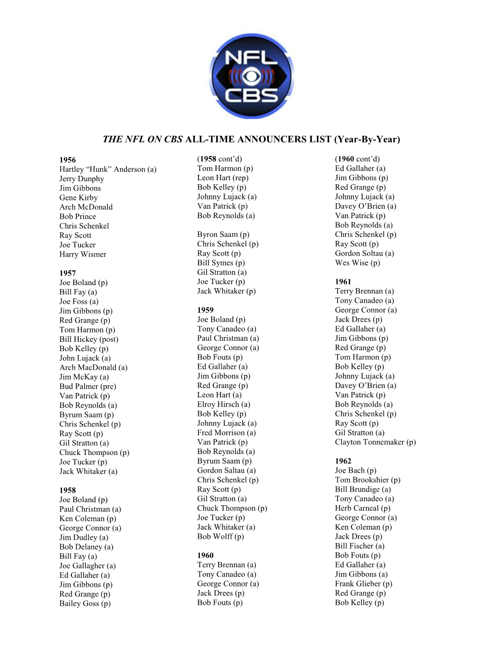 THE NFL on CBS ALL-TIME ANNOUNCERS LIST (Year-By-Year)