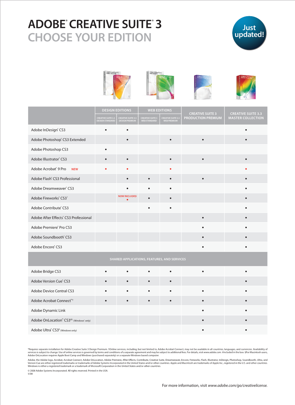 Adobe® Creative Suite® 3 Choose Your Edition