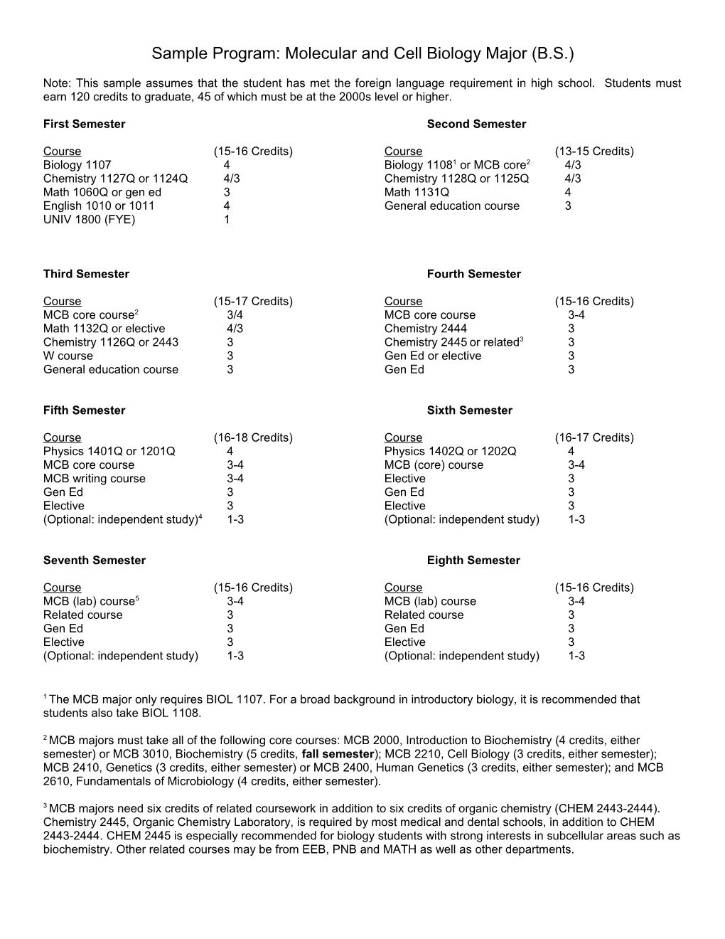 Curriculum for Majors In