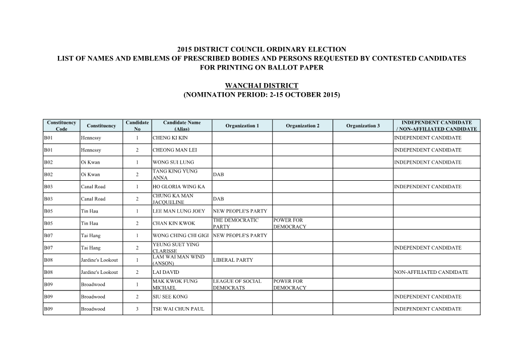 List of Names and Emblems of Prescribed Bodies and Persons Requested by Contested Candidates for Printing on Ballot Paper