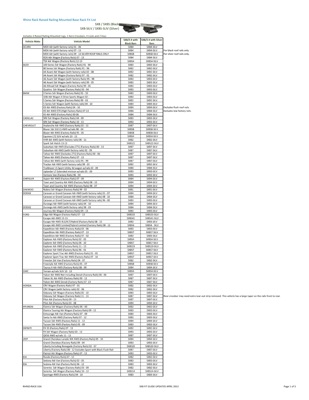 Rhino-Raised-Railing-Fit-List.Pdf