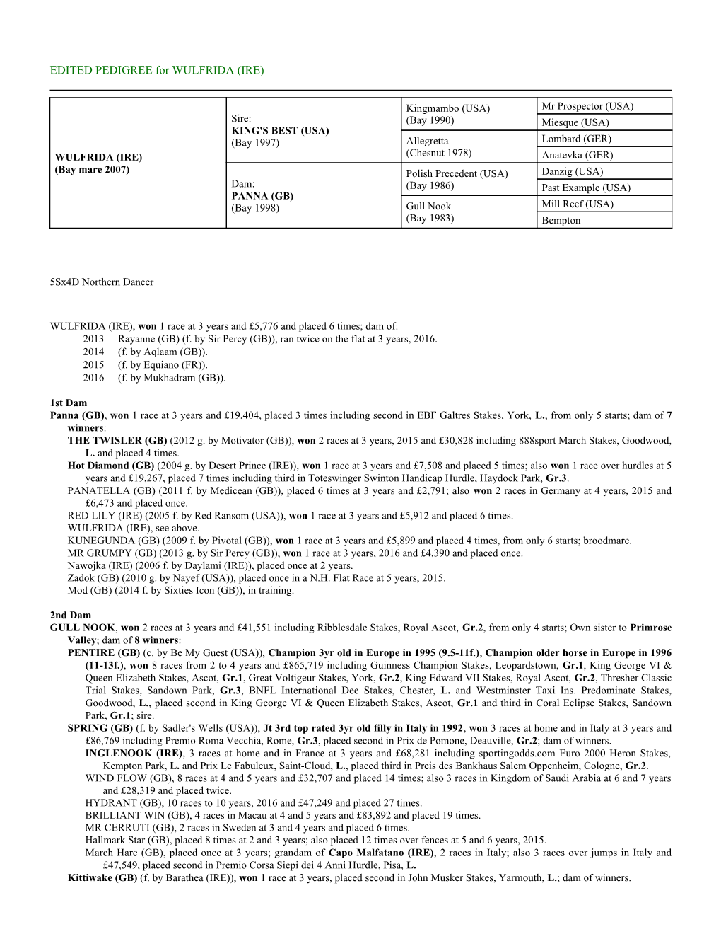 EDITED PEDIGREE for WULFRIDA (IRE)