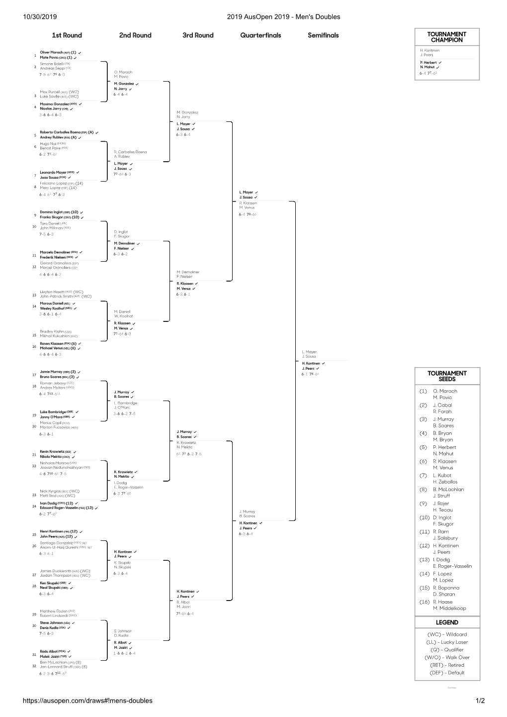 10/30/2019 2019 Ausopen 2019 - Men's Doubles