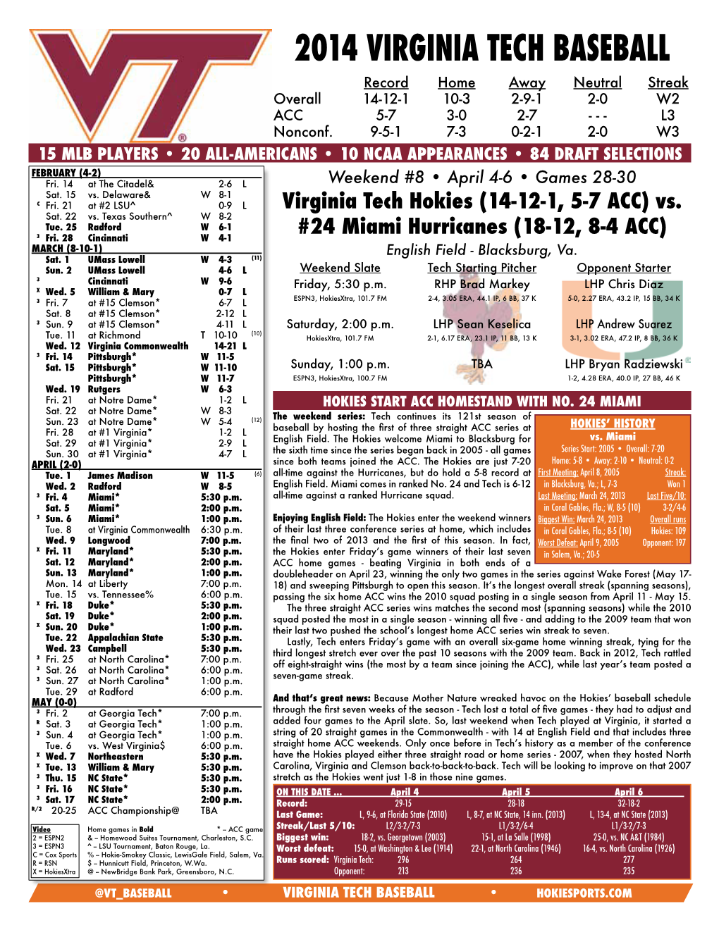 2014 Virginia Tech Baseball