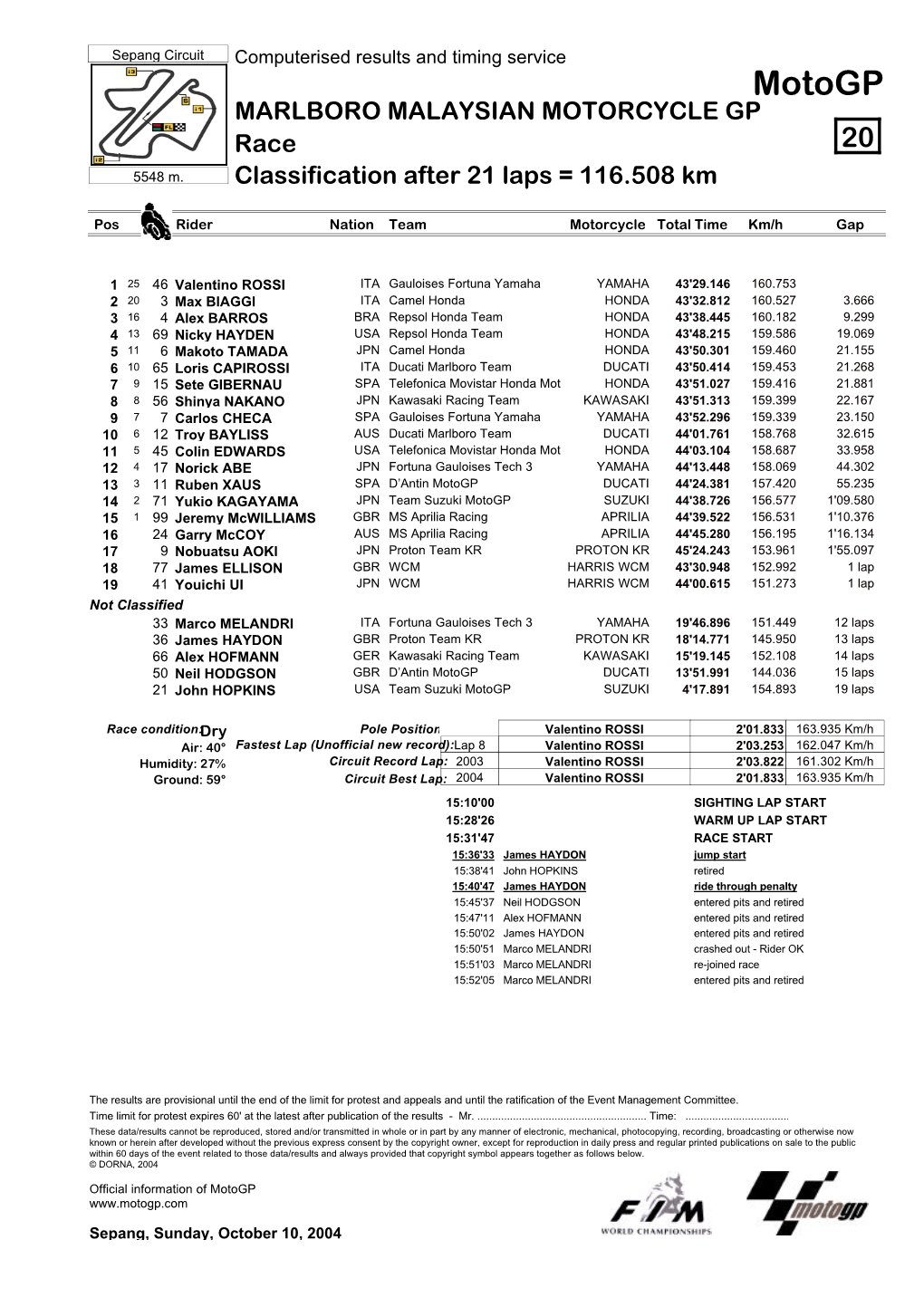 R Race CLASSIFICATION