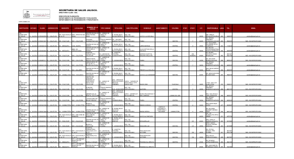Secretaría De Salud Jalisco. Directorio Clues - Ssa