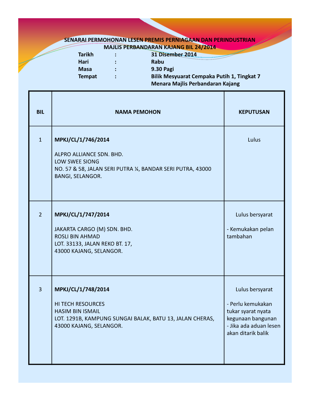 Bil Nama Pemohon Keputusan 1 Mpkj/Cl/1/746/2014 Alpro