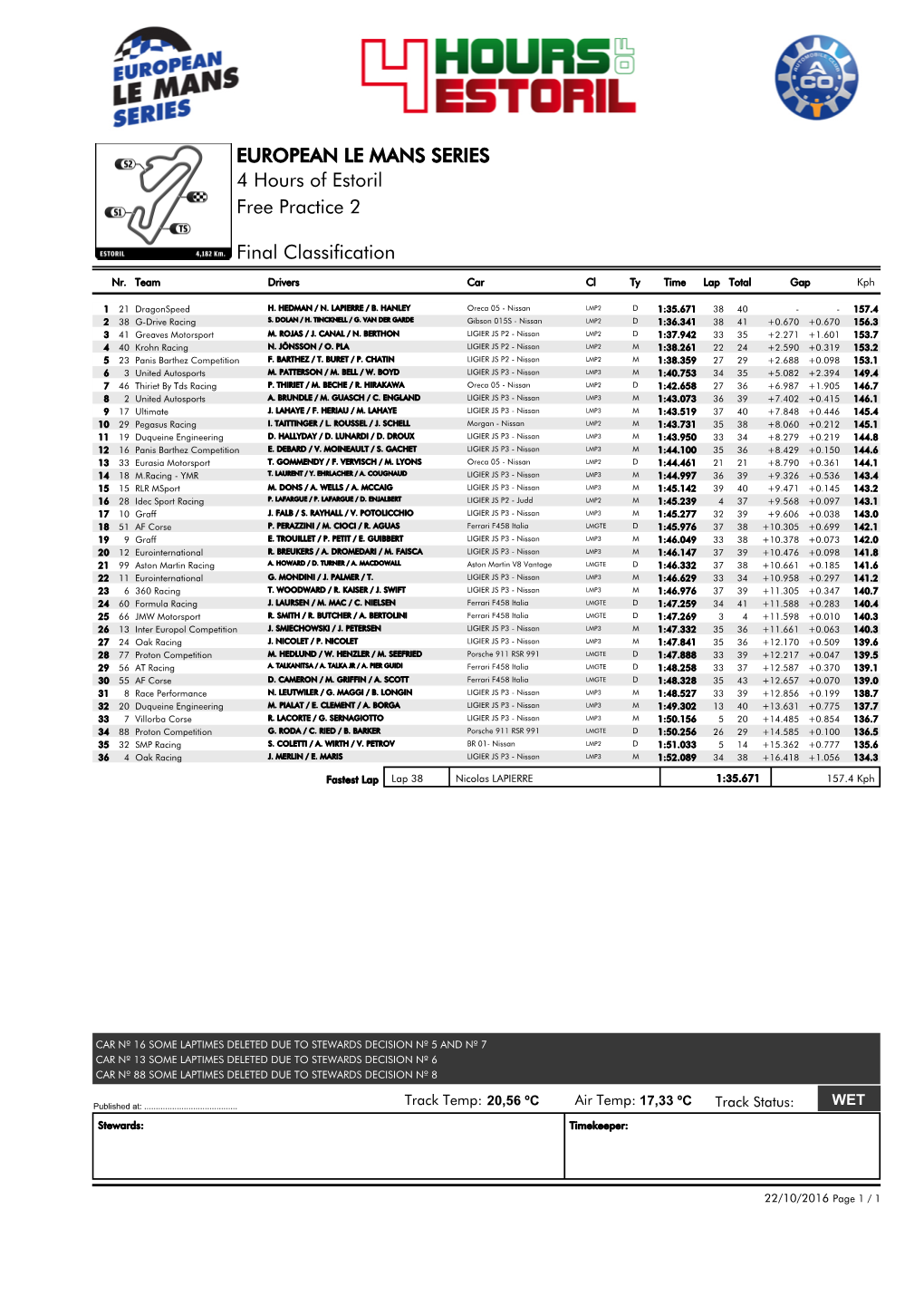 EUROPEAN LE MANS SERIES 4 Hours of Estoril Free Practice 2