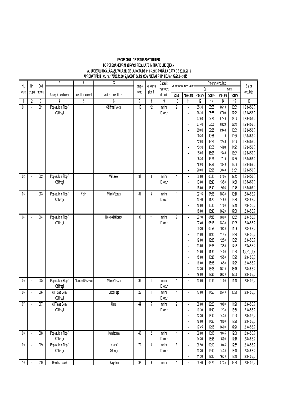 Program Transport Jud. Act. 2015