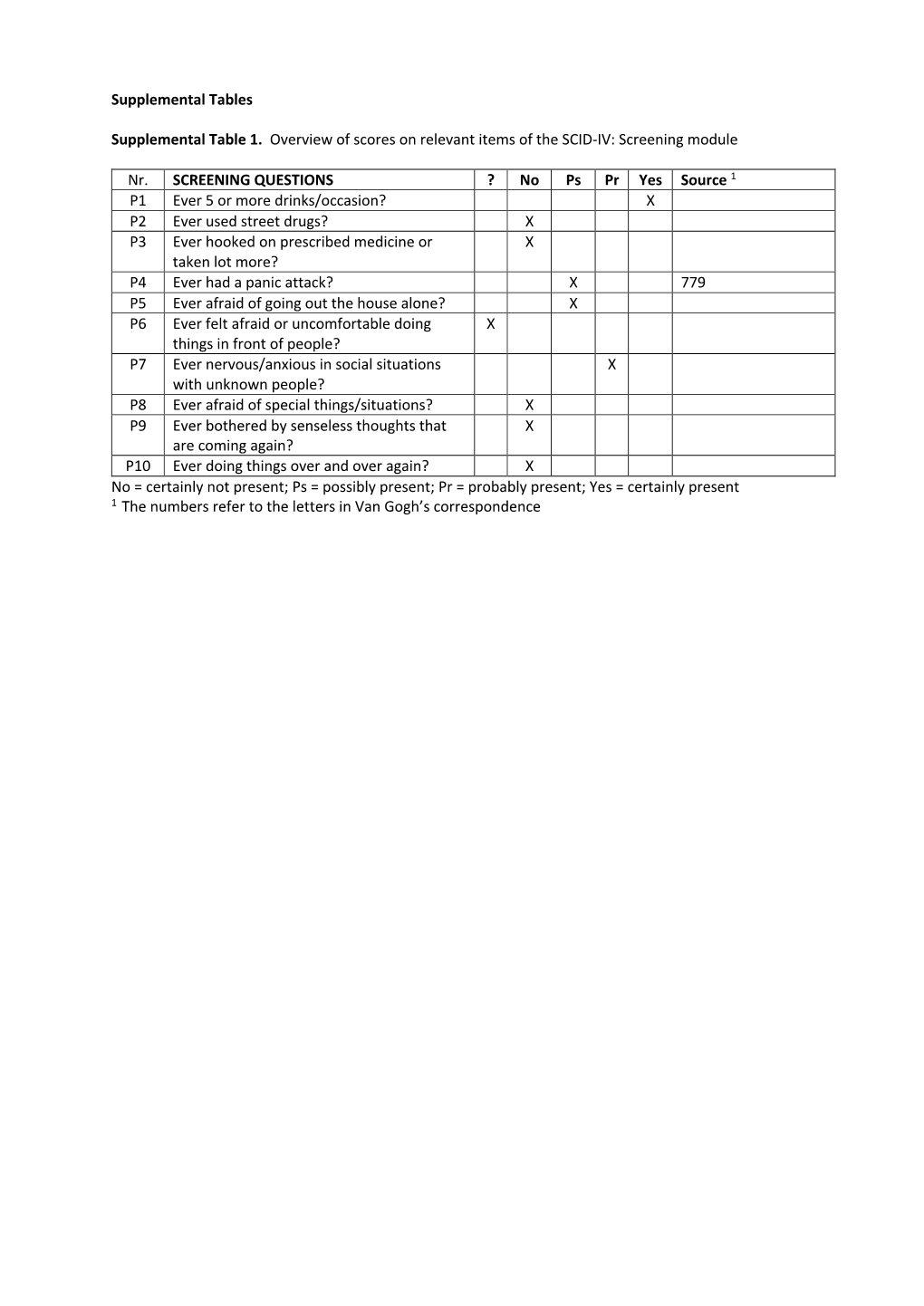 Vvg-Supplemental Tables-200514