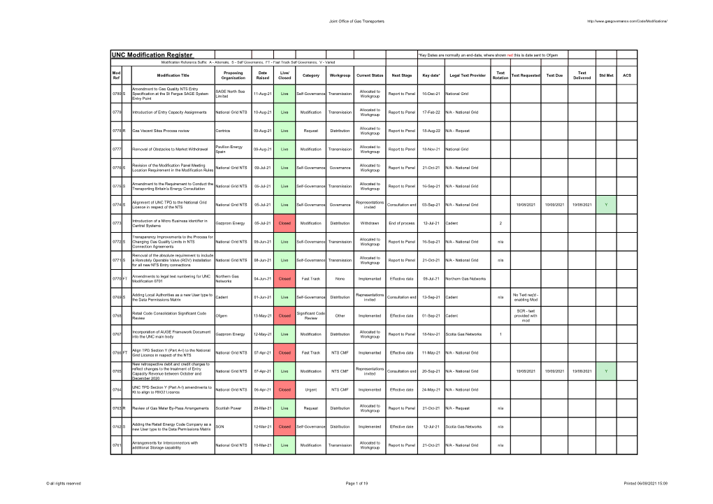 UNC Modification Register