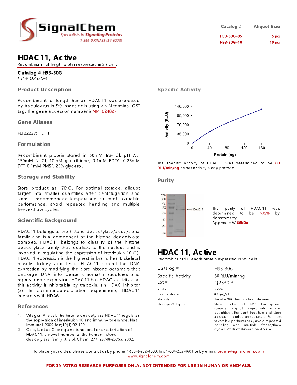 HDAC11 Datasheet