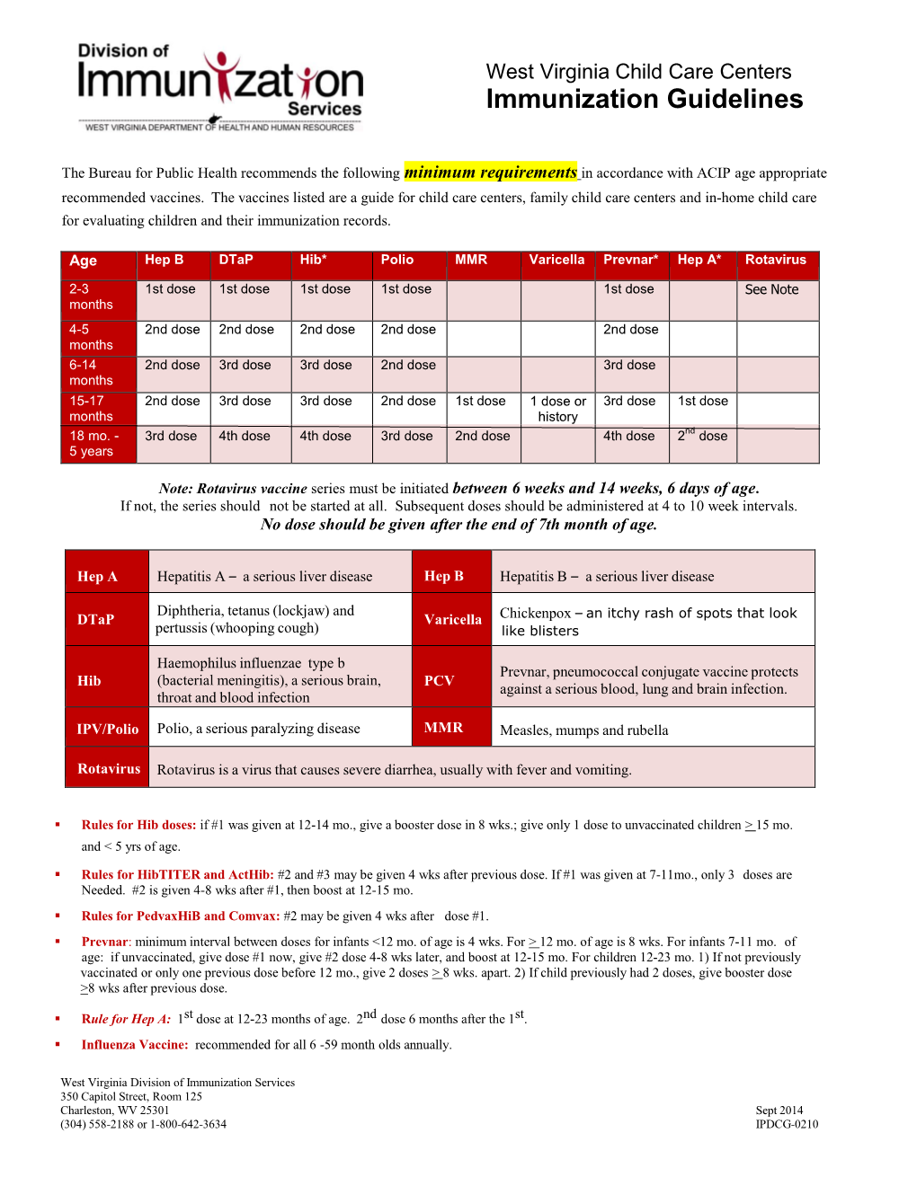 Immunization Guidelines