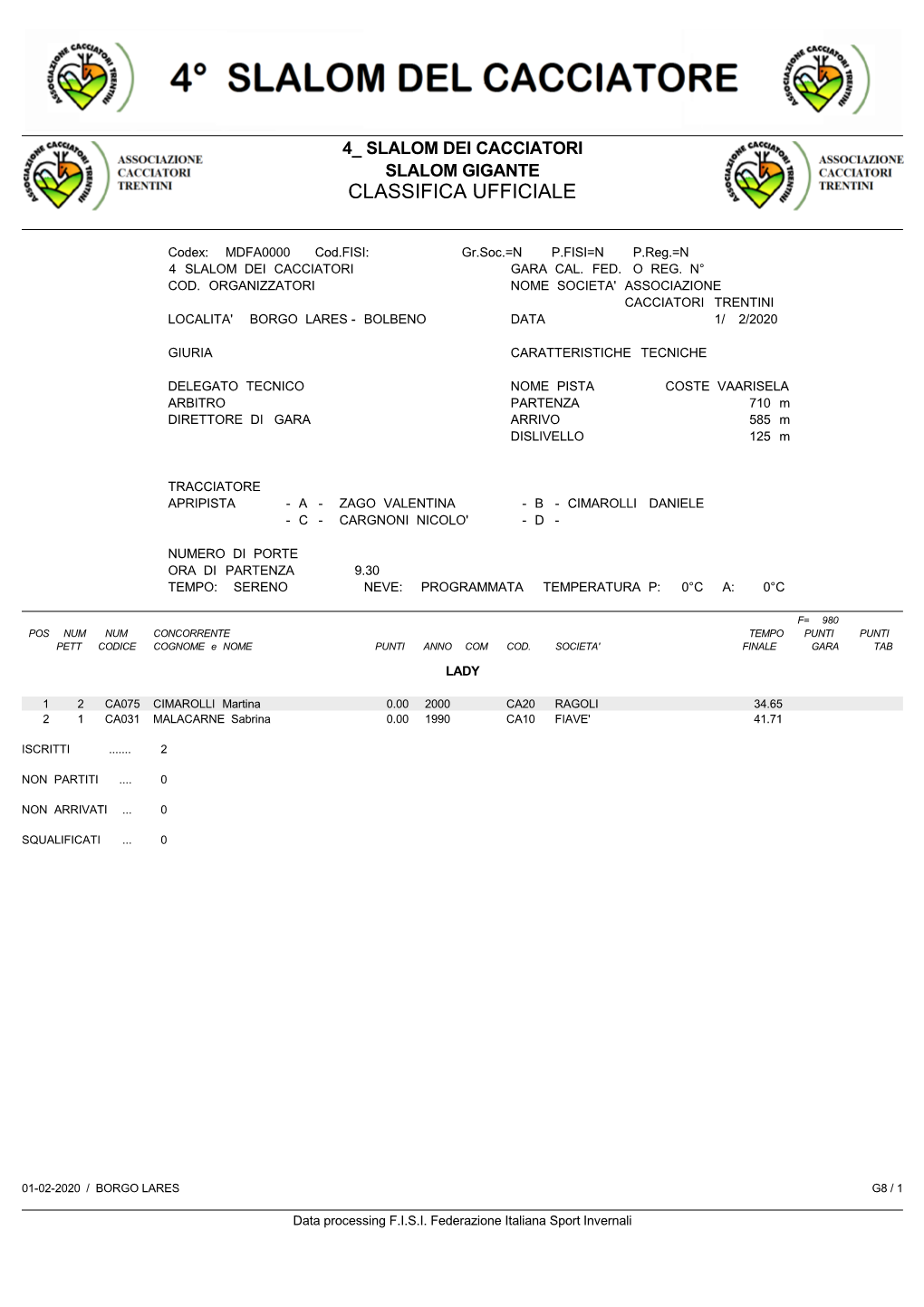 Classifica Ufficiale