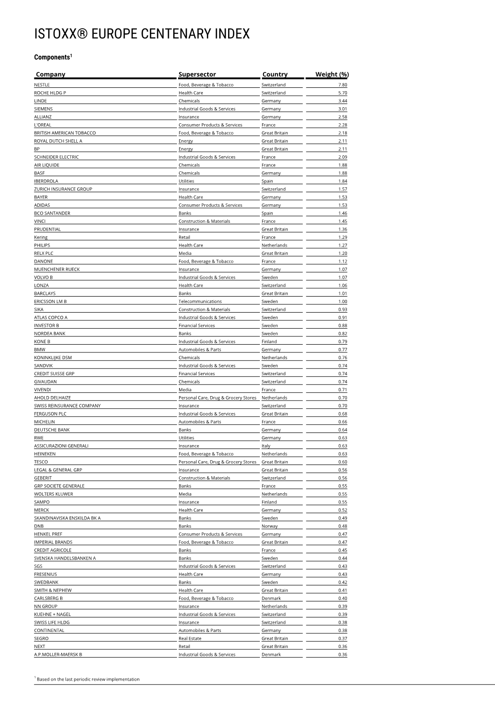 Istoxx® Europe Centenary Index