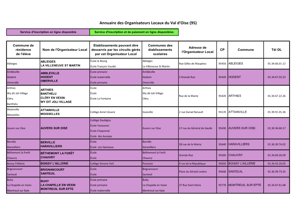 Annuaire Des Organisateurs Locaux Du Val D'oise (95)