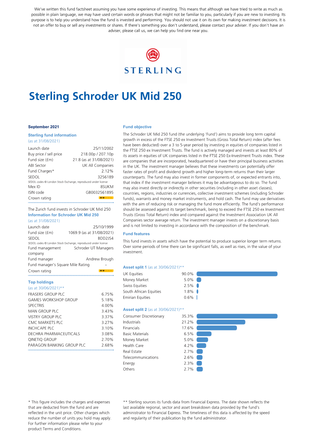 Sterling Schroder UK Mid 250