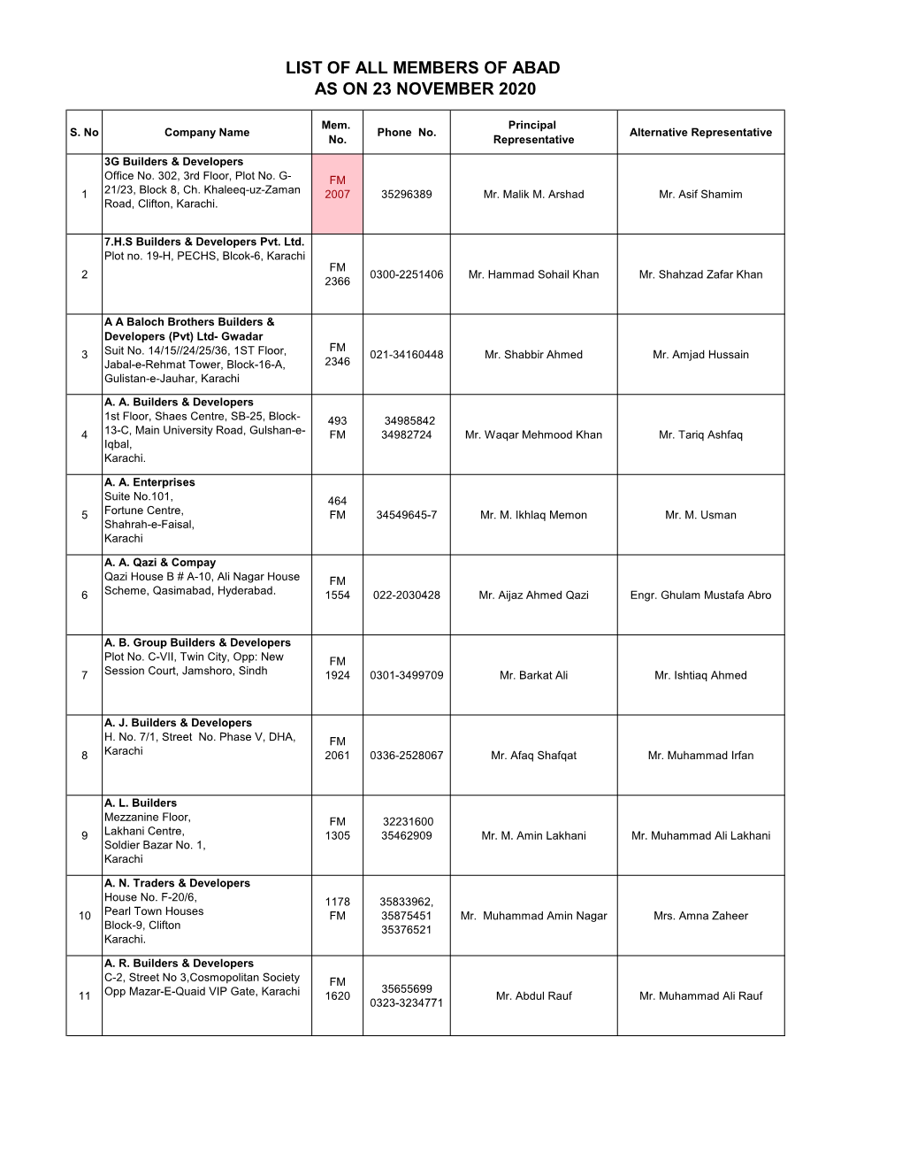 List of All Members of Abad As on 23 November 2020