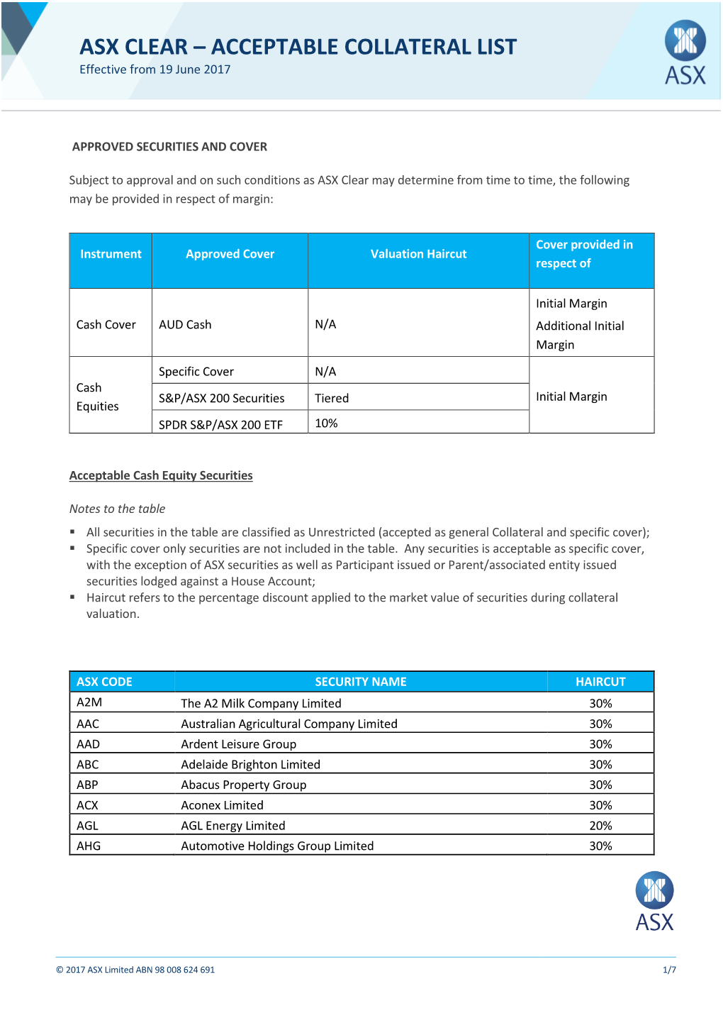 Asx Clear – Acceptable Collateral List