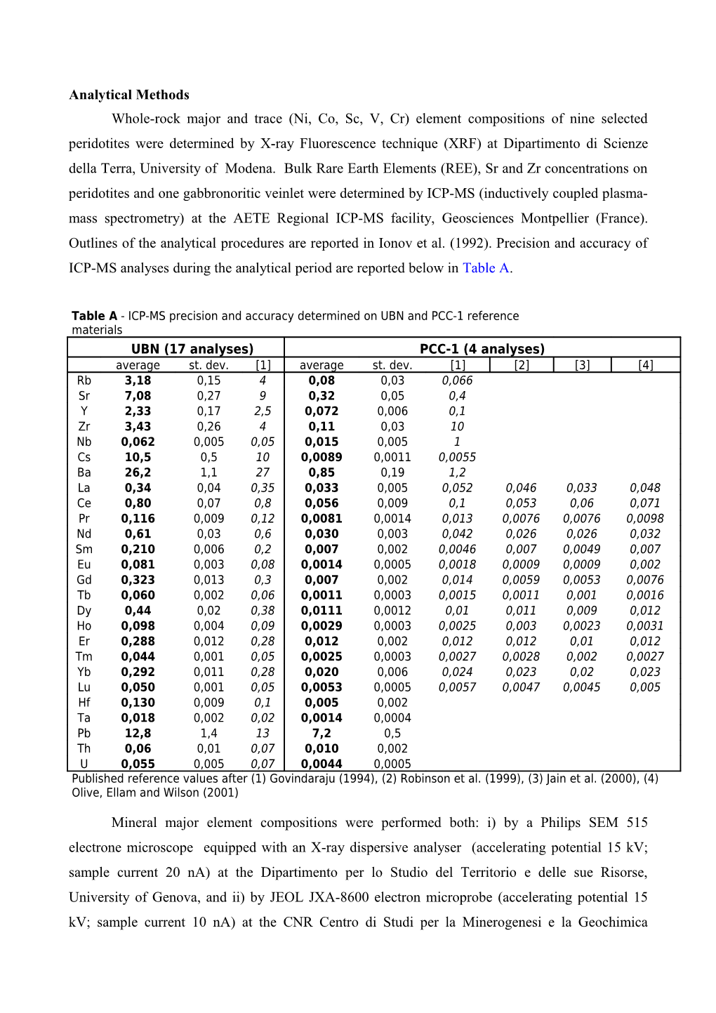 Analytical Methods