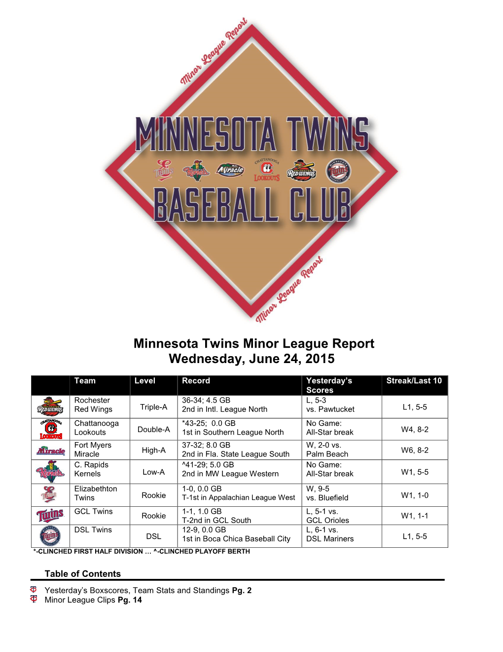 Minnesota Twins Minor League Report Wednesday, June 24, 2015