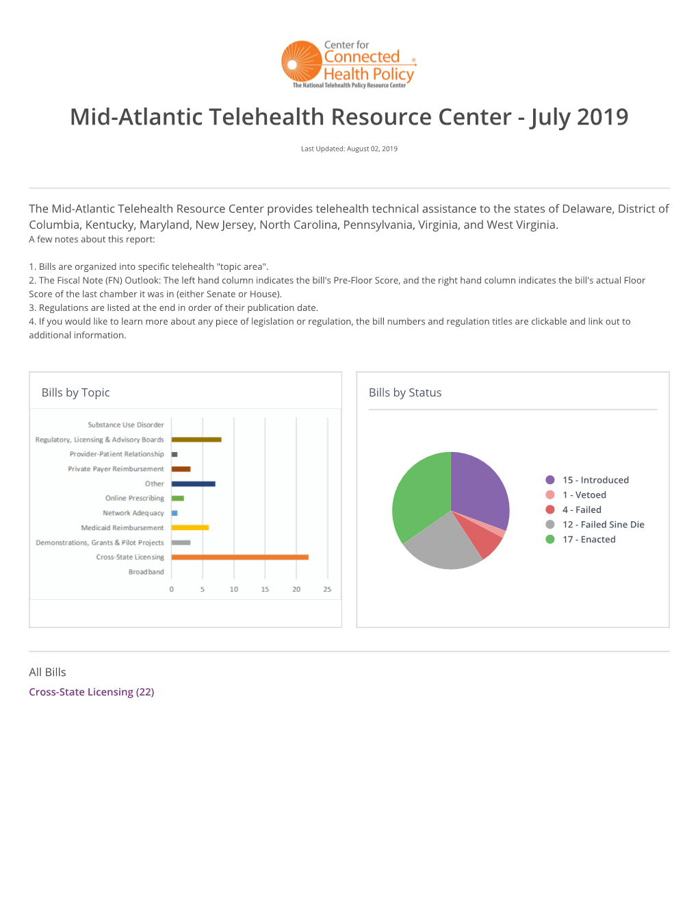 Mid-Atlantic Telehealth Resource Center - July 2019
