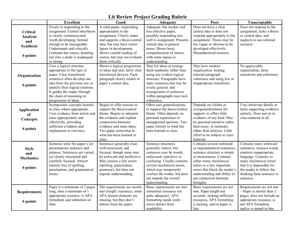 Lit Review Project Grading Rubric