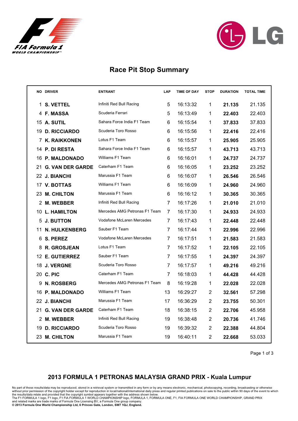 Race Pit Stop Summary