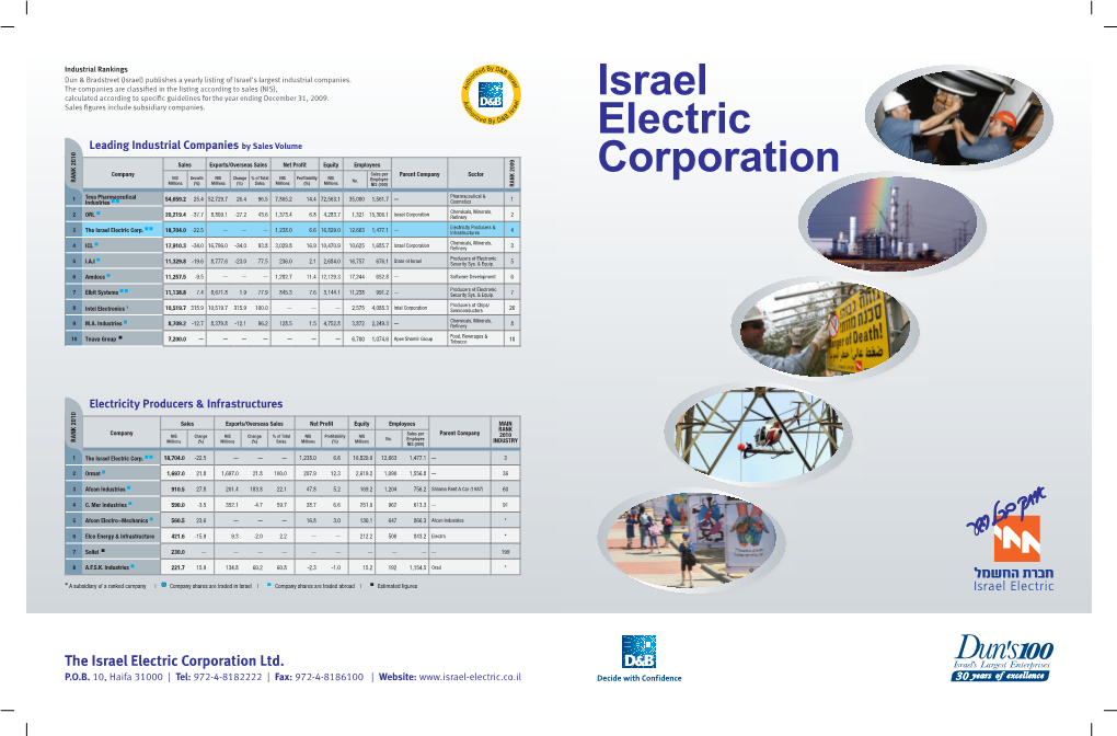 Israel Electric Corporation Ltd