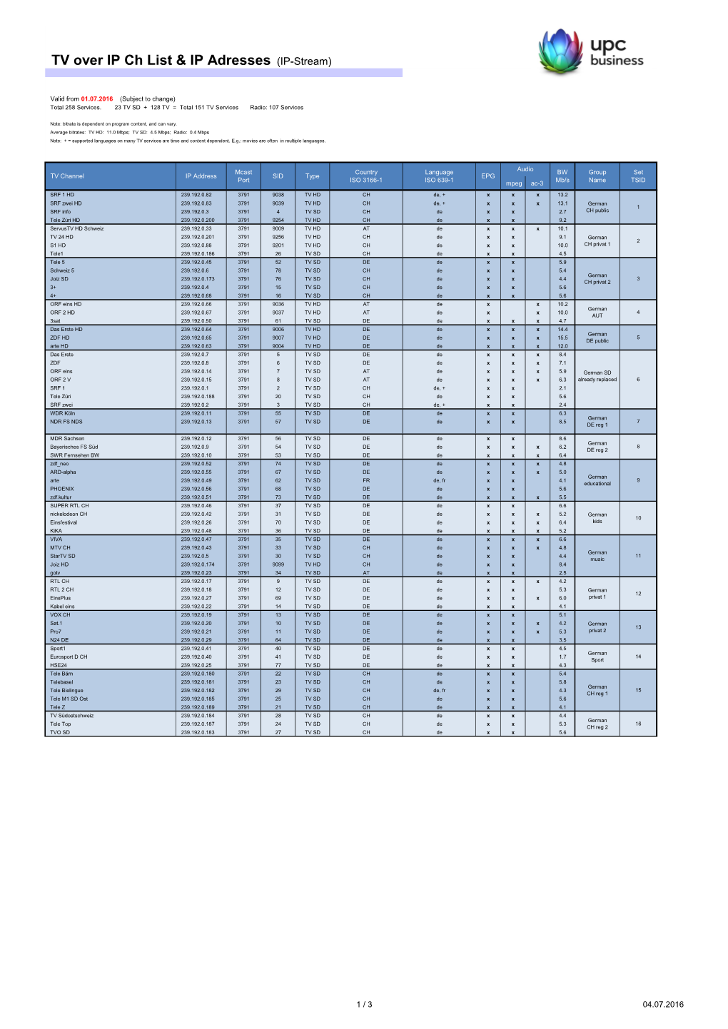 Tvoip Channel-List for Customer 2016-07-01