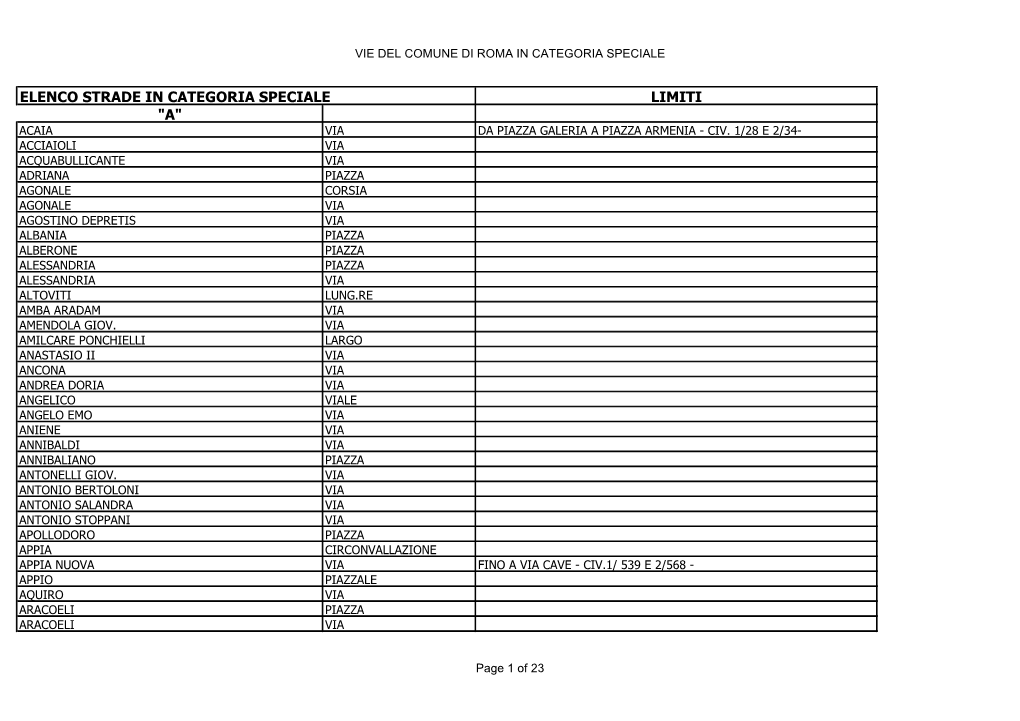 Limiti "A" Elenco Strade in Categoria Speciale